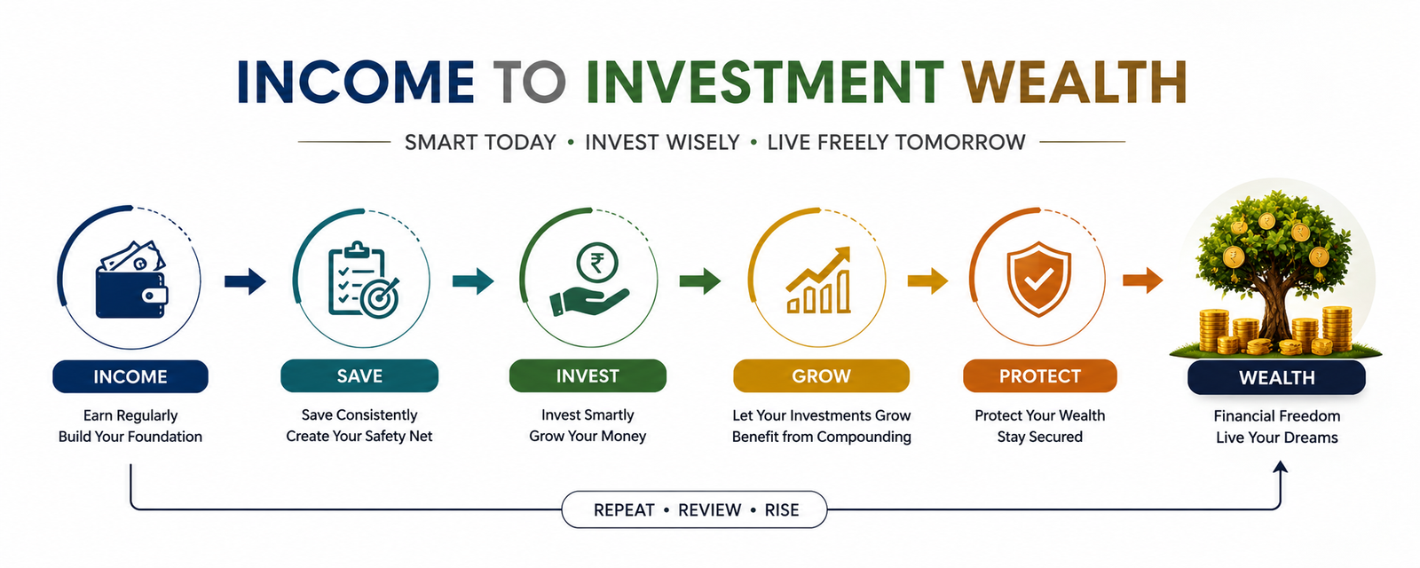 Income to Investment Flow
